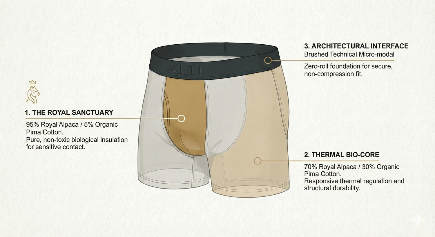 The Royal Boxer Brief